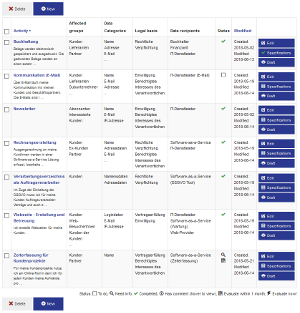 Improvements in our GDPR Tool